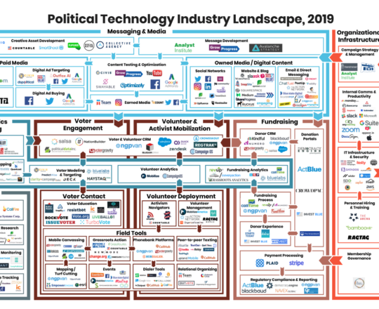 Our Annual Political Tech Landscape Report