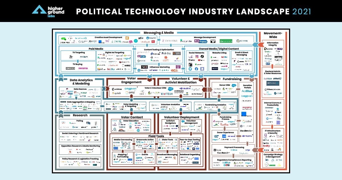 2021 Political Tech Landscape Report - Higher Ground Labs