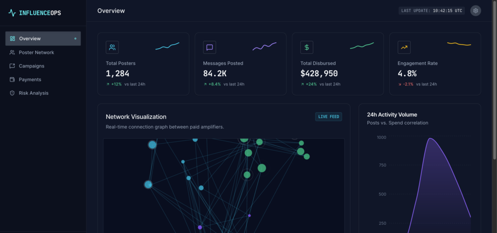 Sample social media tracking dashboard built by one of the campaign teams